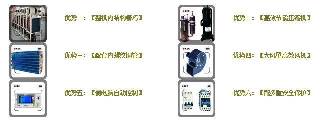 除濕機六大優勢