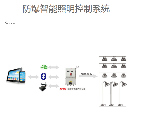 防爆智能照明控制系統