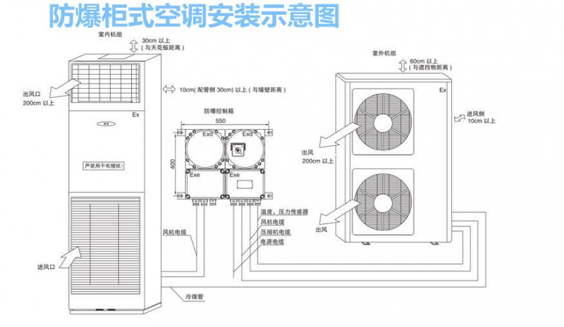 柜式防爆空調安裝示意圖_副本