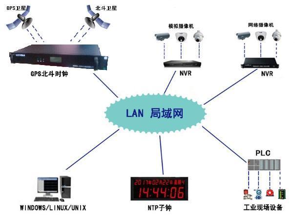 北斗衛星時鐘同步系統