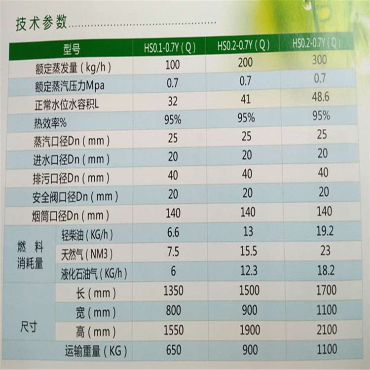 技術參數