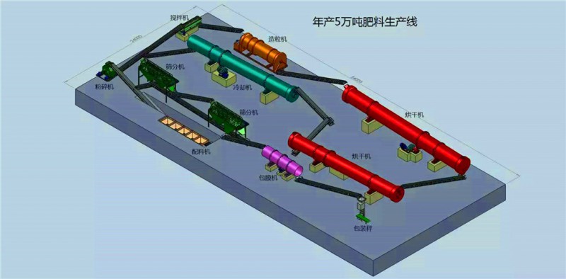 楚天機械牛糞有機肥生產線設備熱銷中