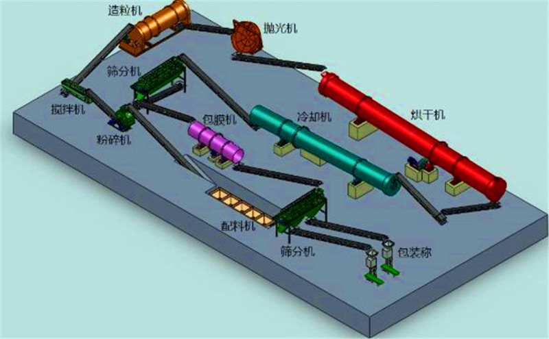 全套鴨糞有機肥生產線設備
