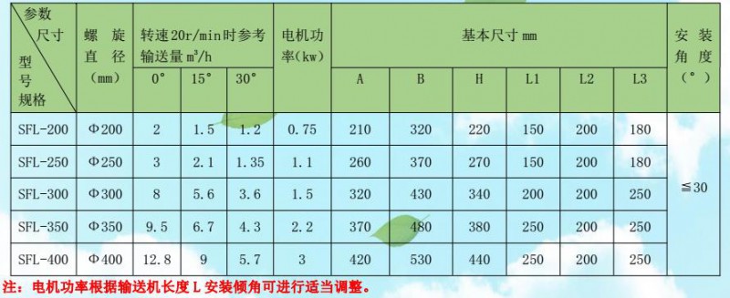 技術(shù)參數(shù)