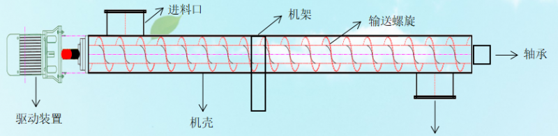 基礎圖