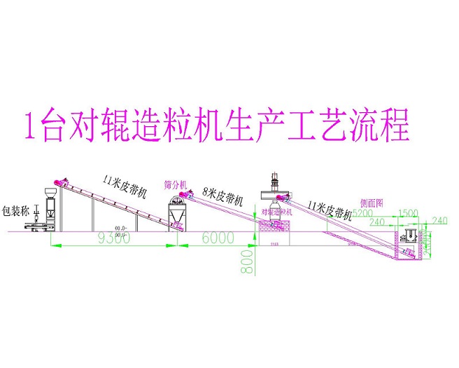 單臺對輥擠壓造粒機生產線