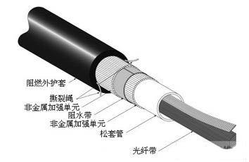 帶狀中心管式光纜（GYDXTW、GYDXTZW） 光纜