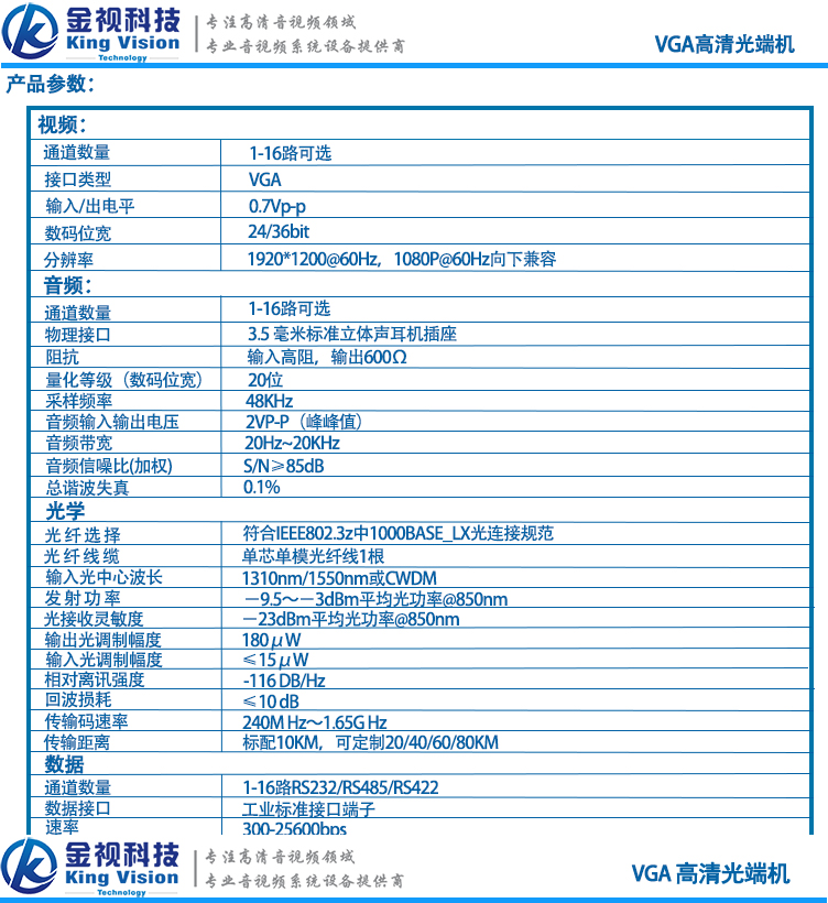 VGA參數2