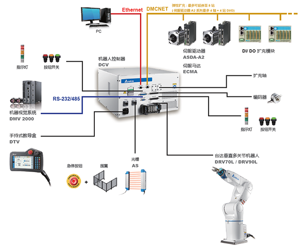 臺達視覺，臺達機器視覺，視覺成套，基恩士視覺