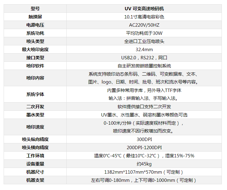 K32 uv參數