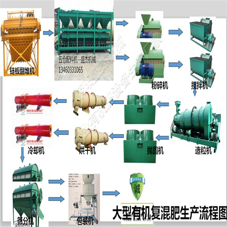 河南秸稈有機肥生產線報價 ,生活垃圾加工有機肥設備去哪買