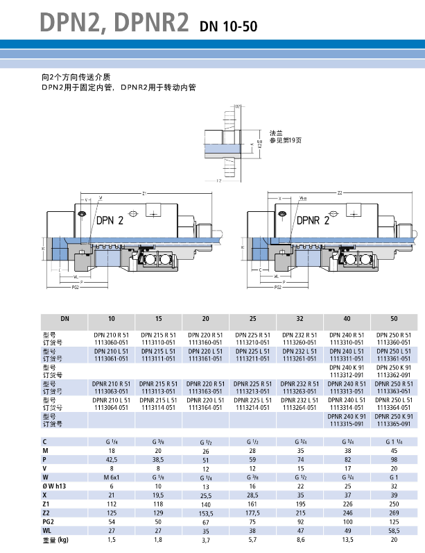 不銹鋼回轉接頭