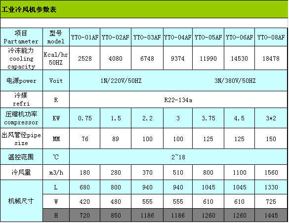 工業冷風機