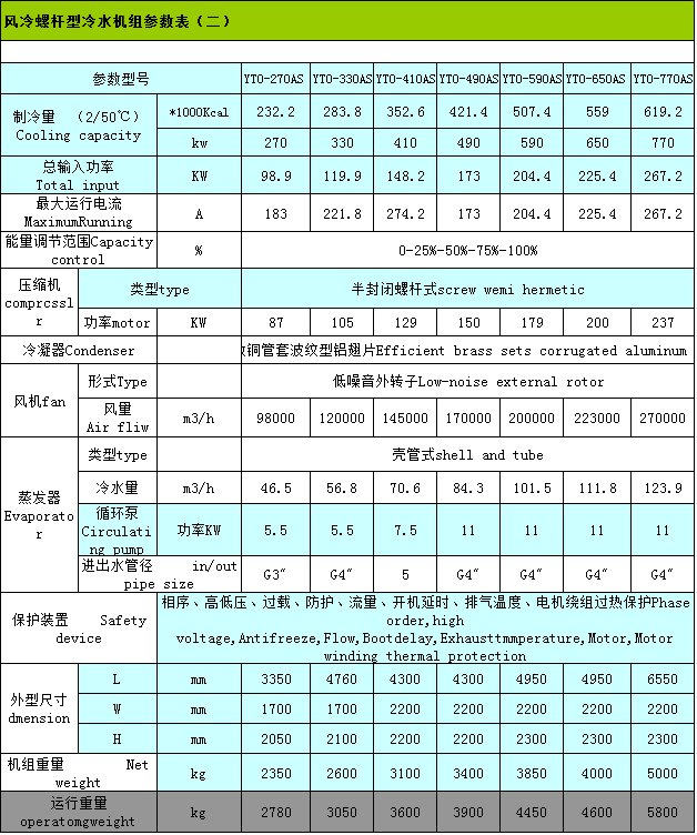 風冷螺桿2