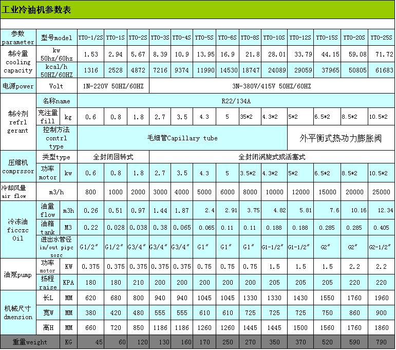 工業冷油機
