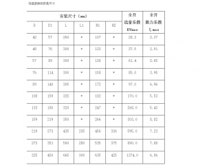 河北同力球型靜態(tài)平衡閥的產品介紹--值得信賴