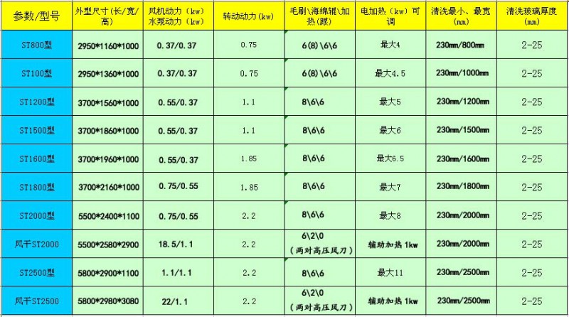 參數表