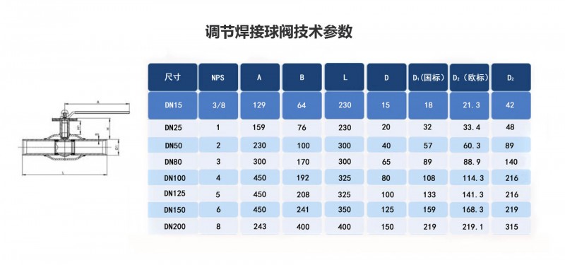 調節焊接球閥05