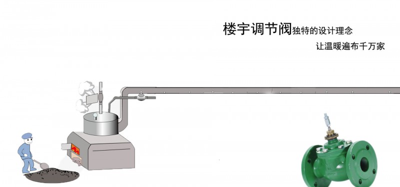 樓宇調節閥01