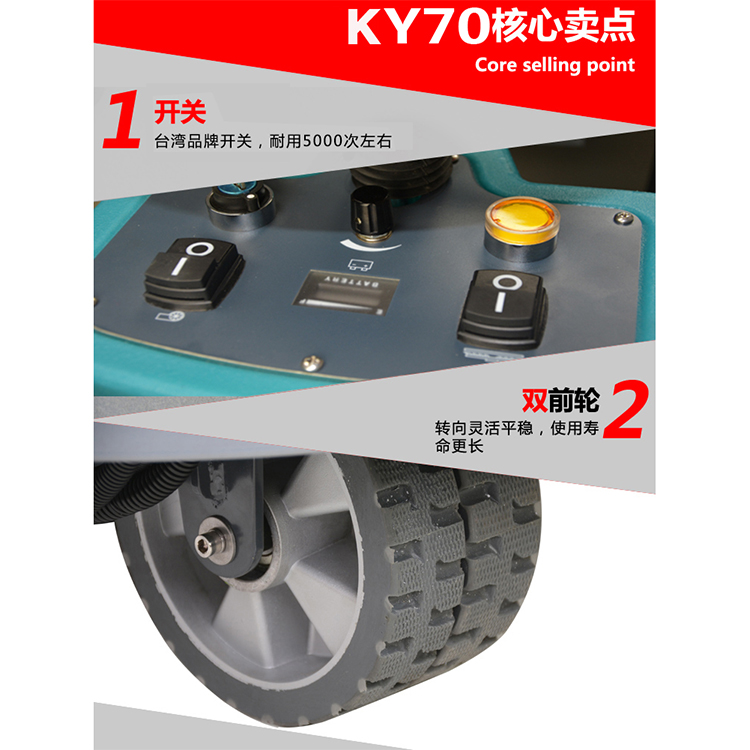 核心賣點1