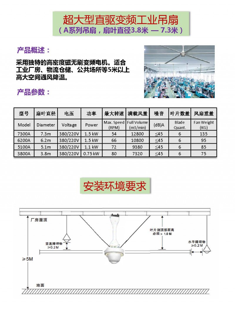超大型節能工業風扇(A系列)b_頁面_2