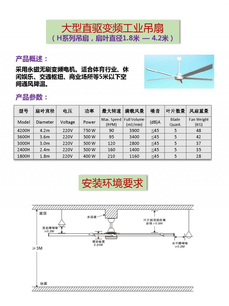 大型節能工業風扇(H系列)b_頁面_2