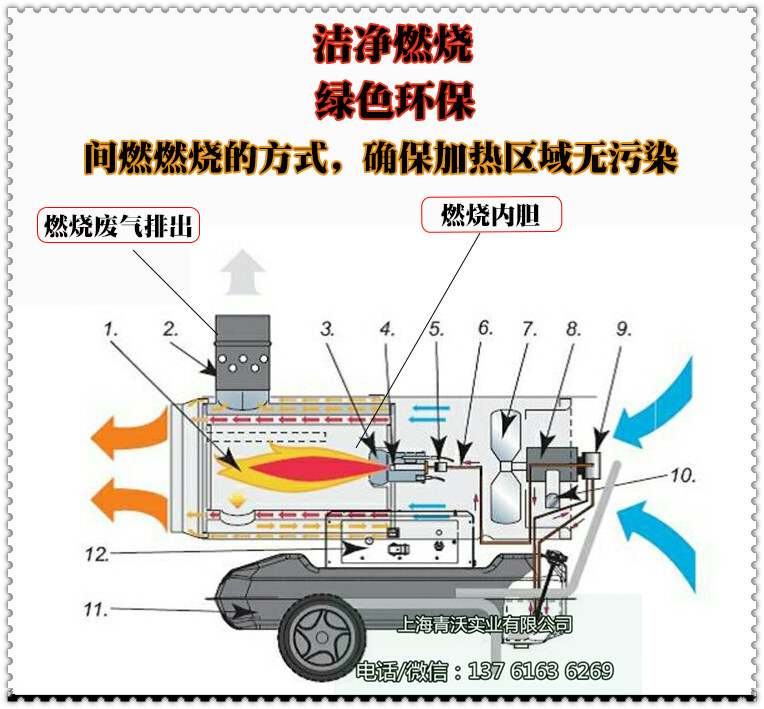 永備工業間燃燃油熱風機