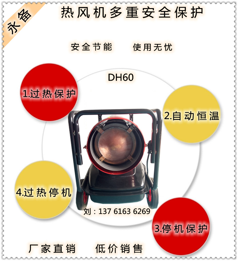 熱風機多重安全保護（1）