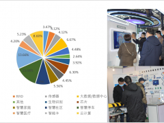 圍觀報(bào)名中2022北京智慧工地展會(huì)