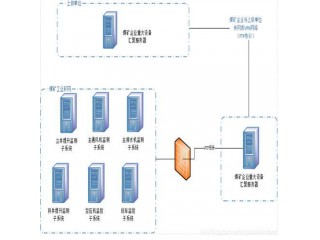 煤礦重大設備智能感知數據聯網上傳系統