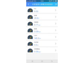 水產(chǎn)養(yǎng)殖多池共享式水質(zhì)分時監(jiān)測設(shè)備