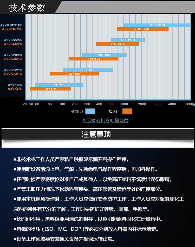 高壓發泡機-標配_08_new
