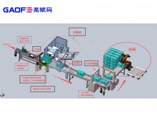 高賦碼助力醫療器械UDI賦碼解決方案