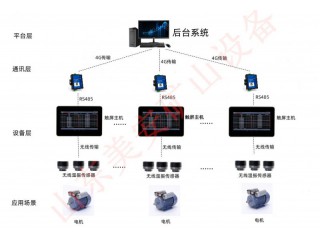 煤礦電動機主要軸承溫度振動監測裝置