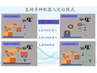 深圳維視自動化工業(yè)CCD視覺檢測GVS-X系列